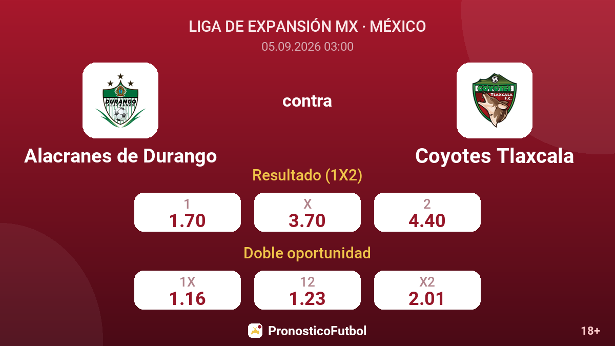 Alacranes de Durango - Coyotes Tlaxcala — cuotas