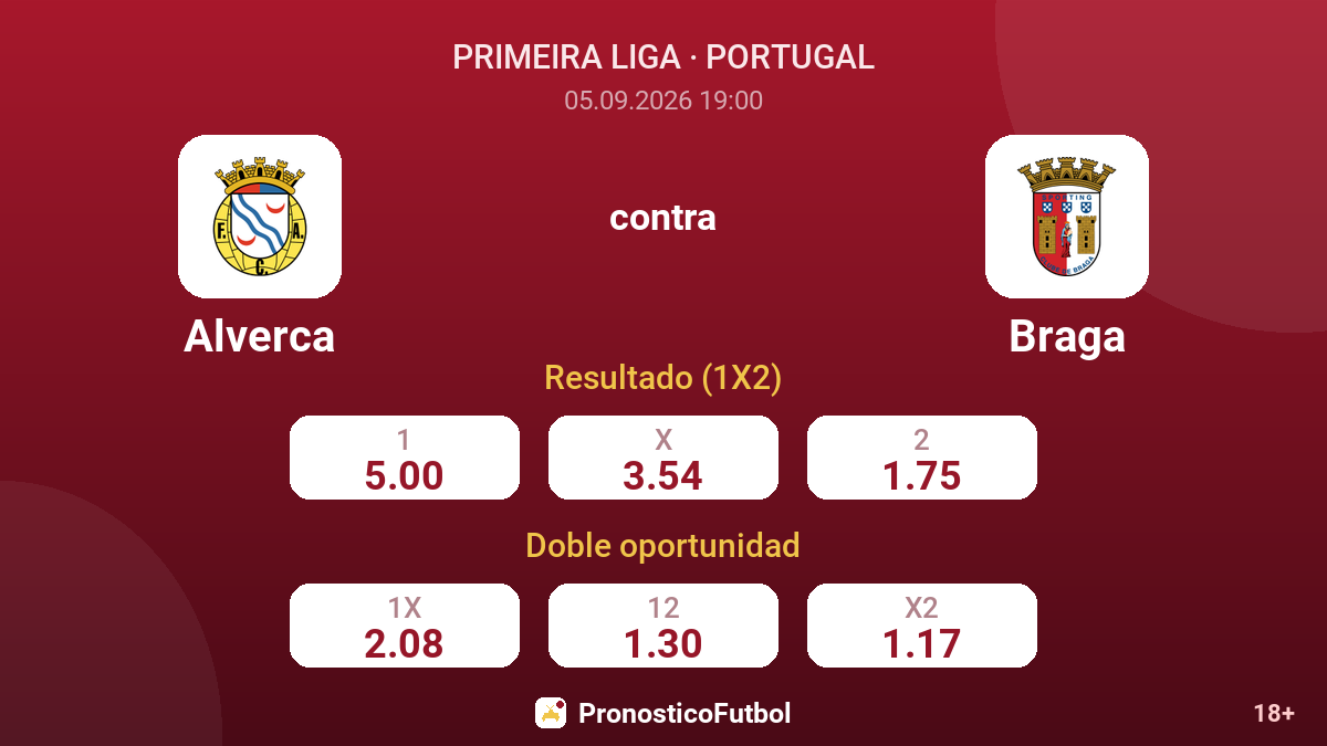 Alverca - Braga — cuotas