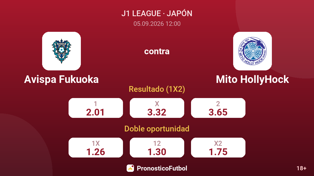 Avispa Fukuoka - Mito HollyHock — cuotas