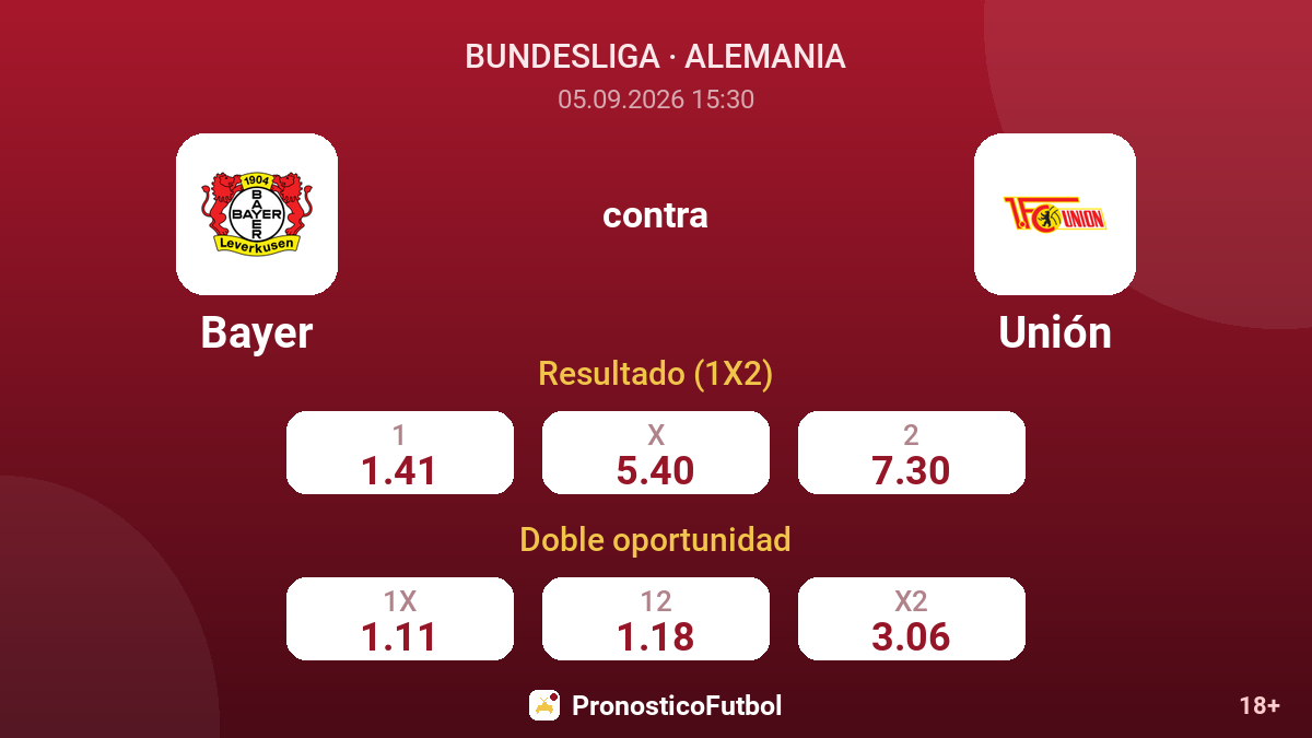 Bayer - Unión — cuotas
