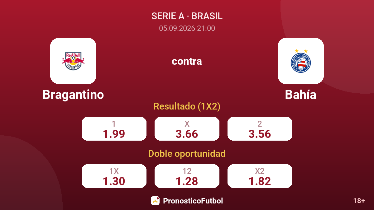 Bragantino - Bahía — cuotas