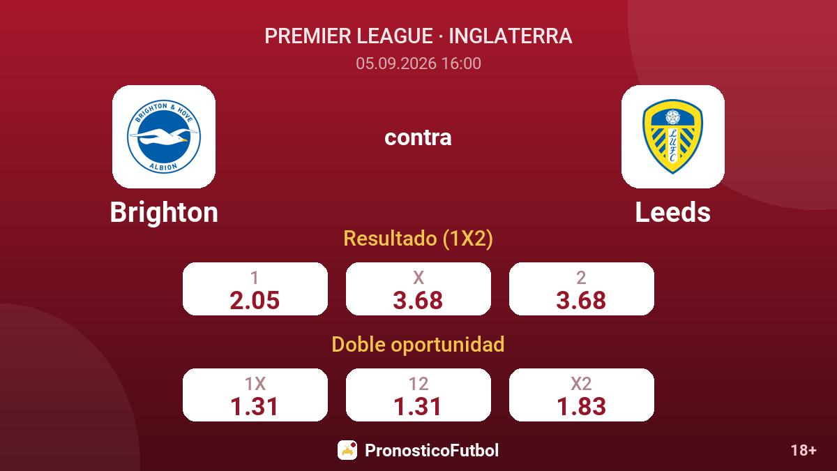 Brighton - Leeds — cuotas