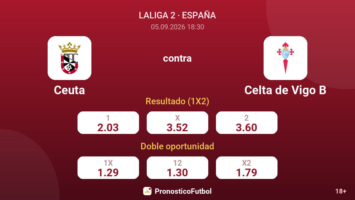 Ceuta - Celta de Vigo B — cuotas