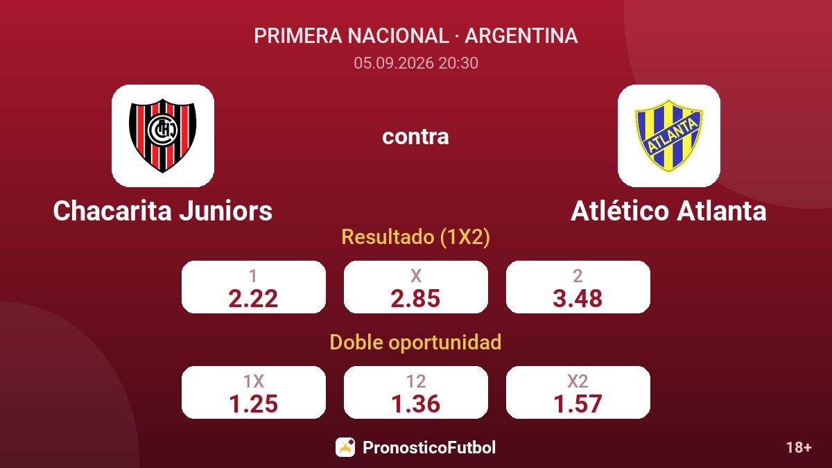 Chacarita Juniors - Atlético Atlanta — cuotas