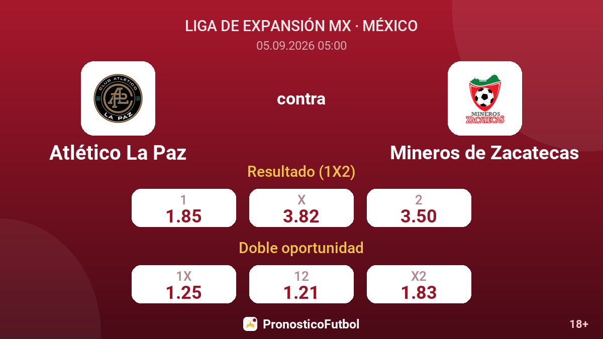 Atlético La Paz - Mineros de Zacatecas — cuotas