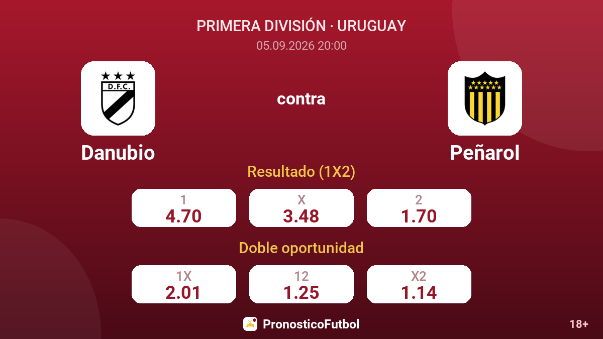 Danubio - Peñarol — cuotas