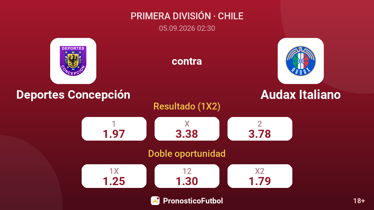 Deportes Concepción - Audax Italiano — cuotas