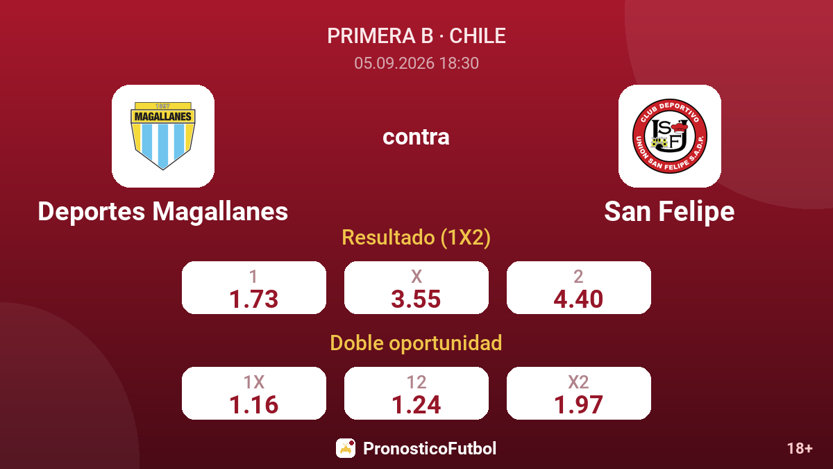 Deportes Magallanes - San Felipe — cuotas