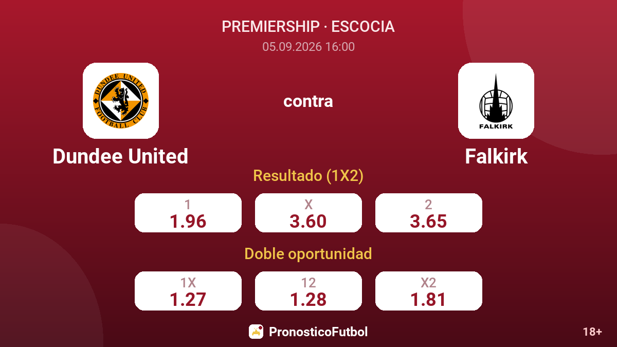 Dundee United - Falkirk — cuotas