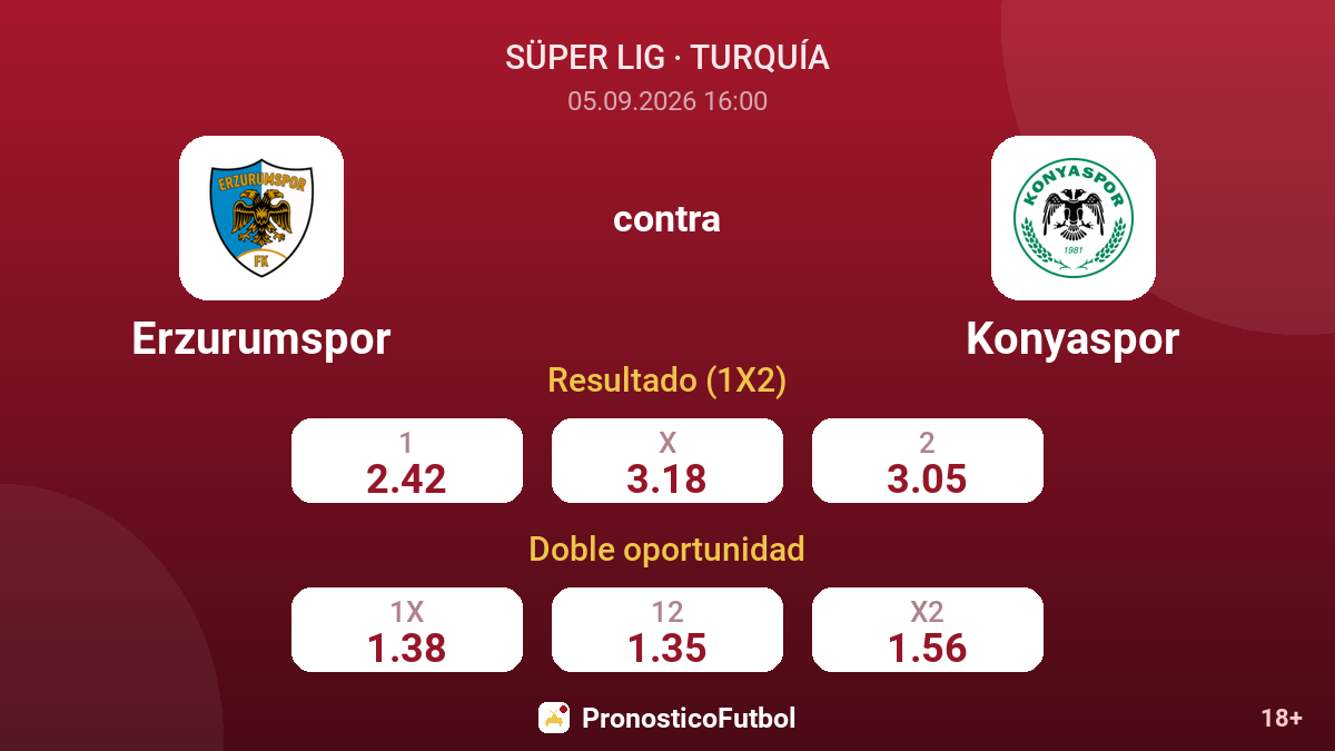Erzurumspor - Konyaspor — cuotas
