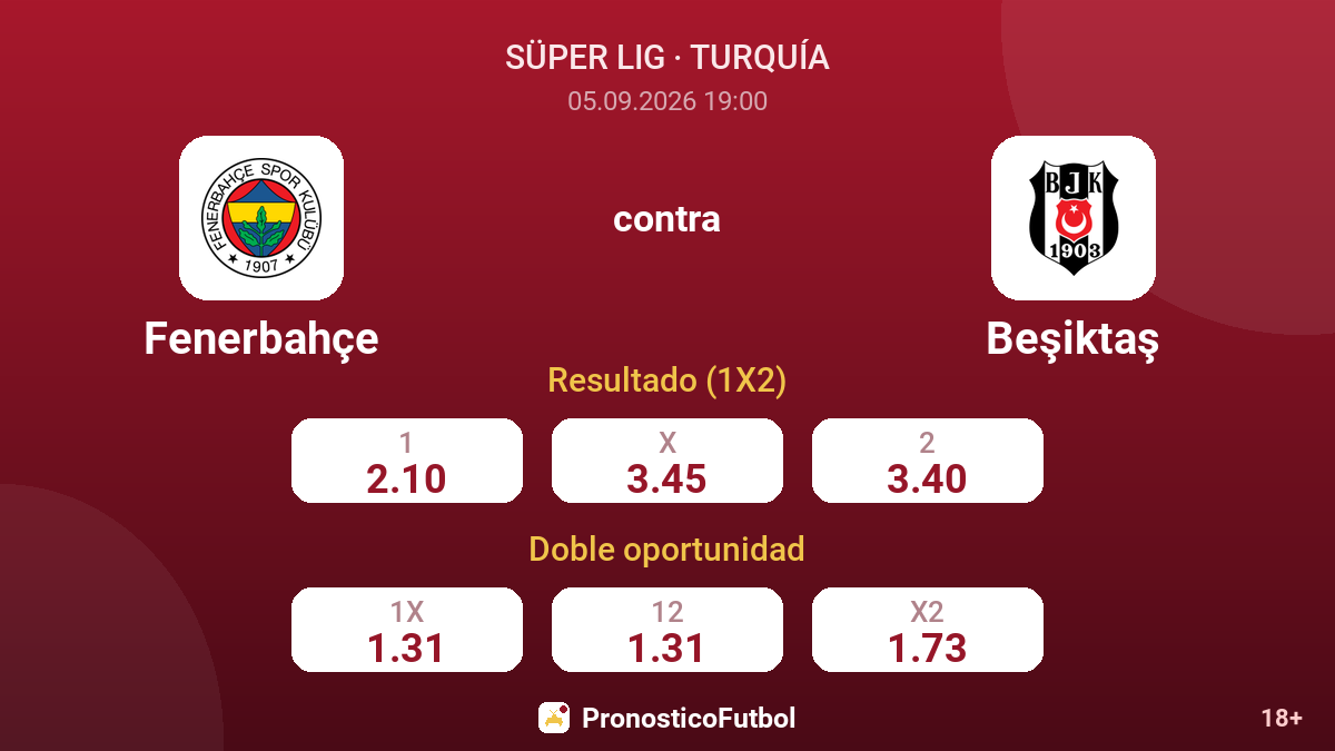 Fenerbahçe - Beşiktaş — cuotas