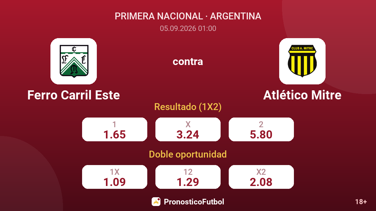 Ferro Carril Este - Atlético Mitre — cuotas