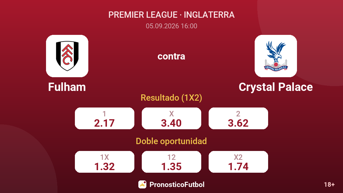 Fulham - Crystal Palace — cuotas