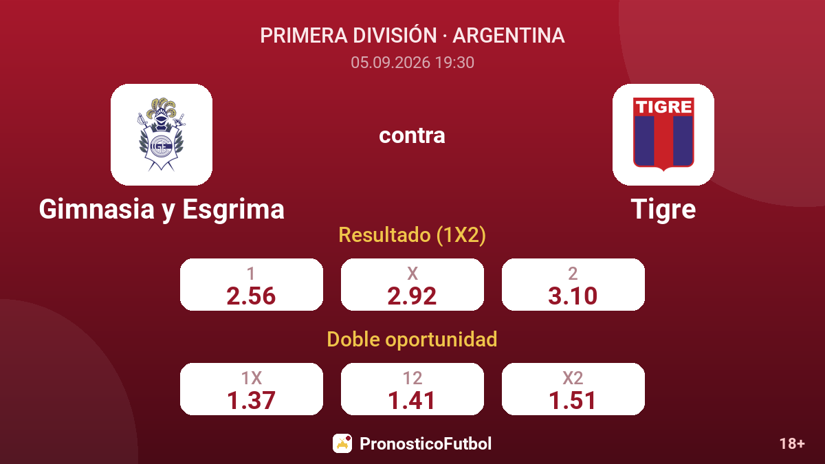 Gimnasia y Esgrima - Tigre — cuotas