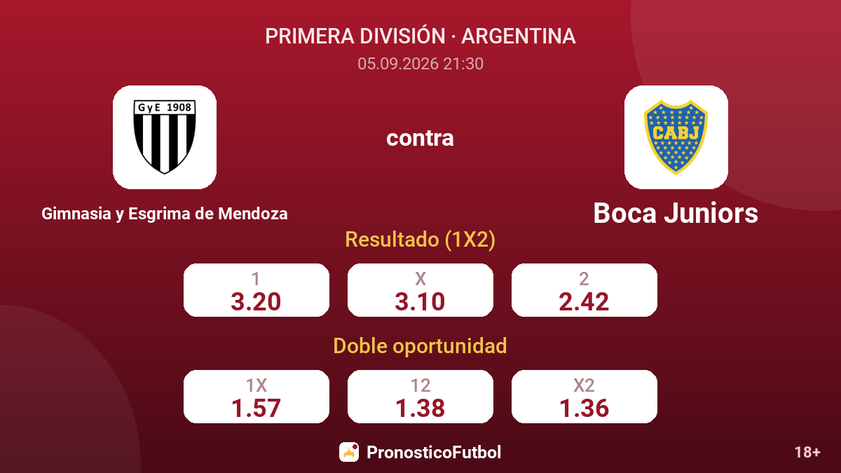 Gimnasia y Esgrima de Mendoza - Boca Juniors — cuotas