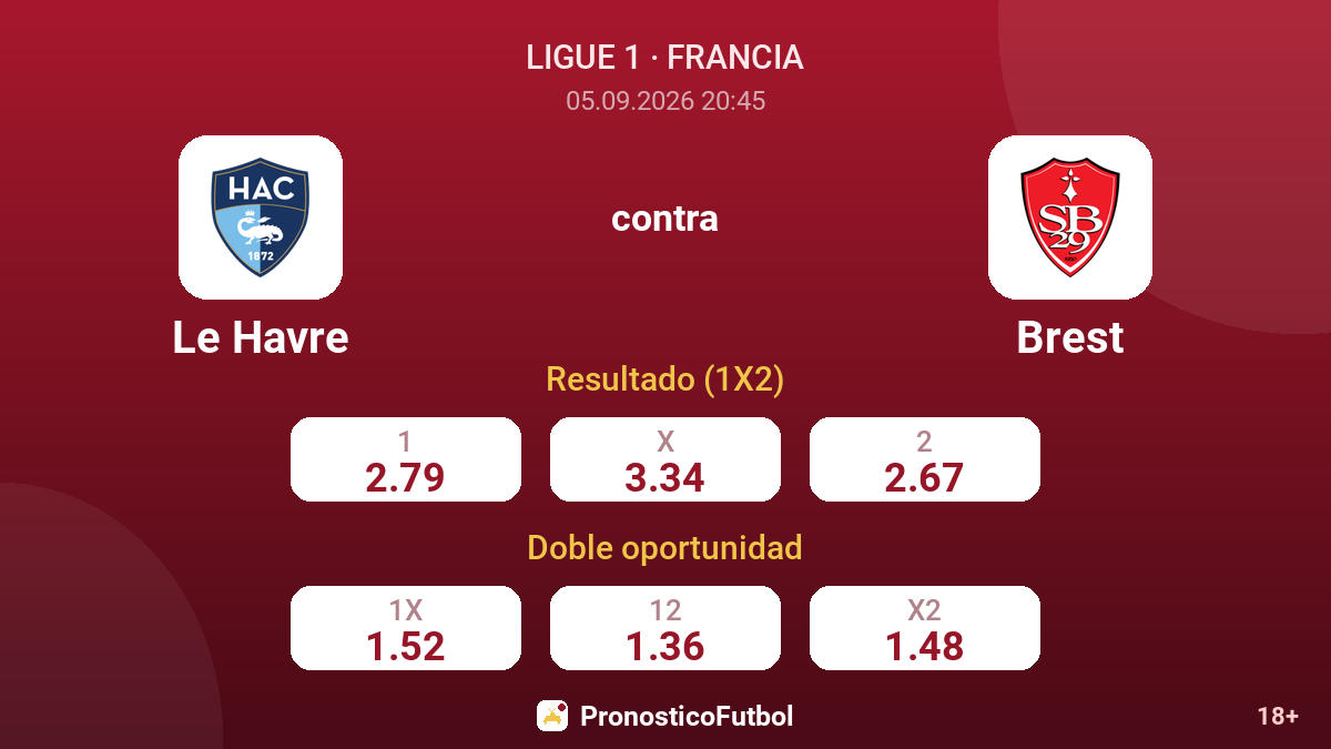 Le Havre - Brest — cuotas