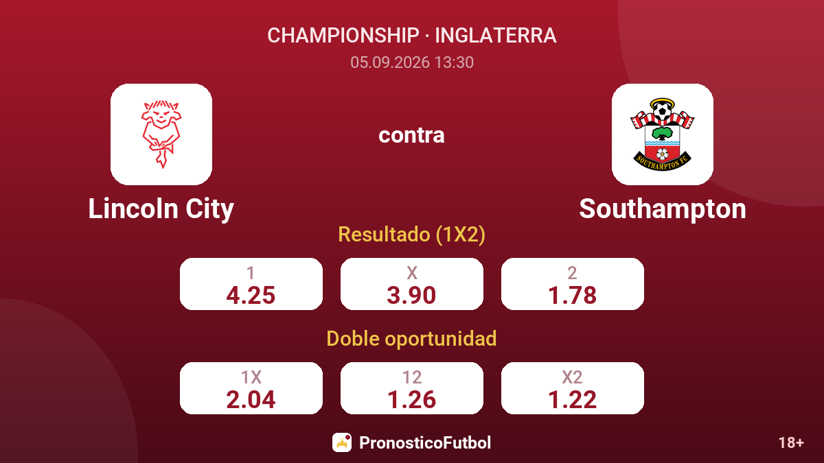 Lincoln City - Southampton — cuotas