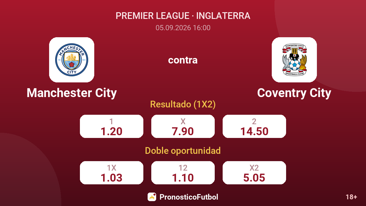 Manchester City - Coventry City — cuotas