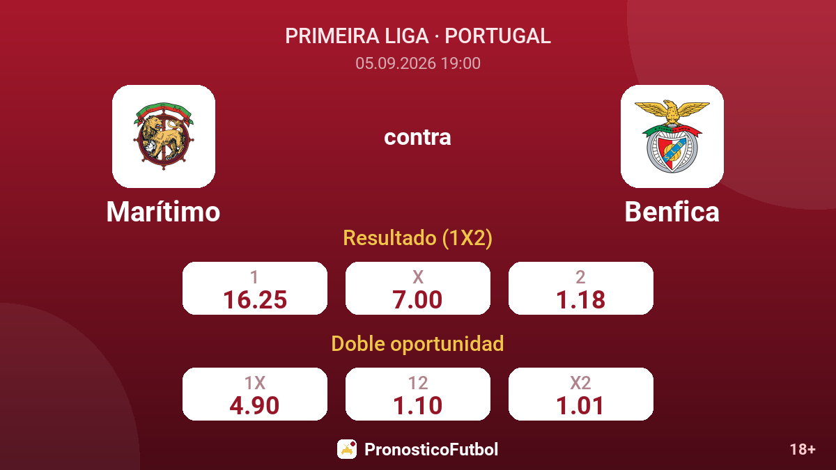 Marítimo - Benfica — cuotas