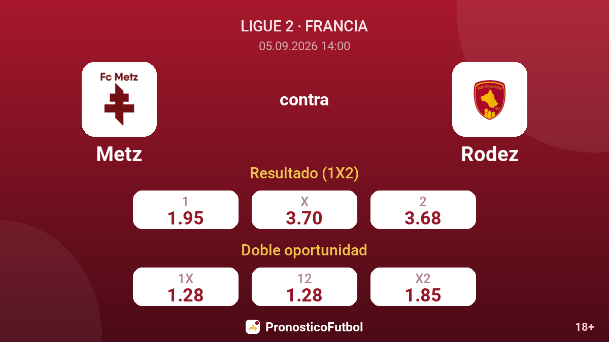 Metz - Rodez — cuotas