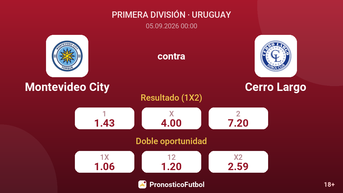 Montevideo City - Cerro Largo — cuotas