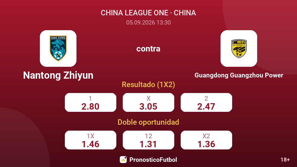 Nantong Zhiyun - Guangdong Guangzhou Power — cuotas