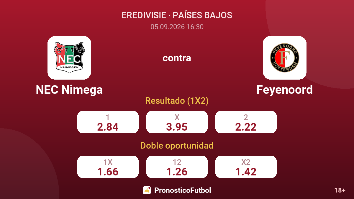 NEC Nimega - Feyenoord — cuotas