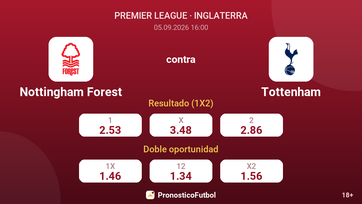 Nottingham Forest - Tottenham — cuotas