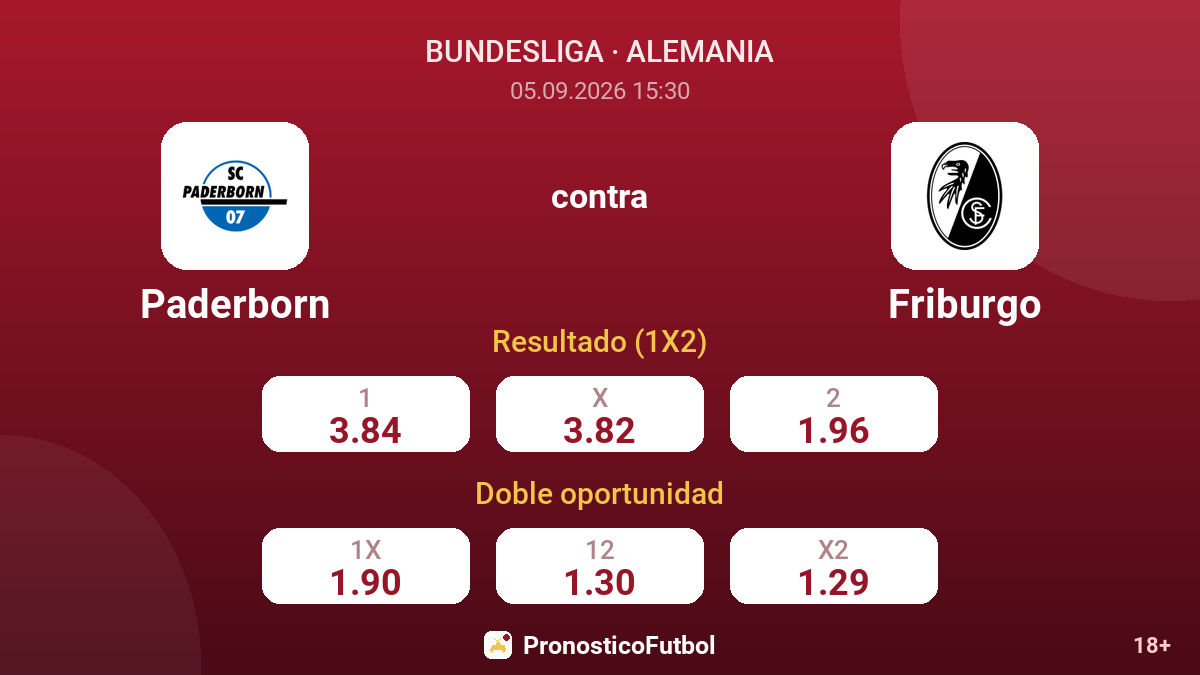 Paderborn - Friburgo — cuotas