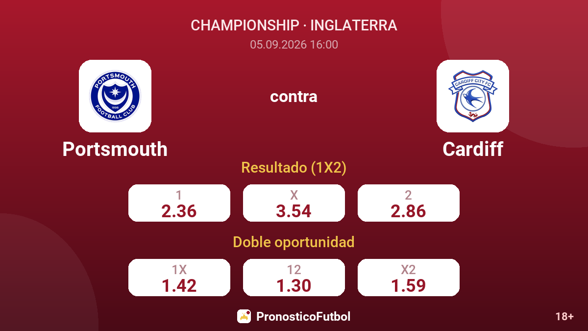 Portsmouth - Cardiff — cuotas
