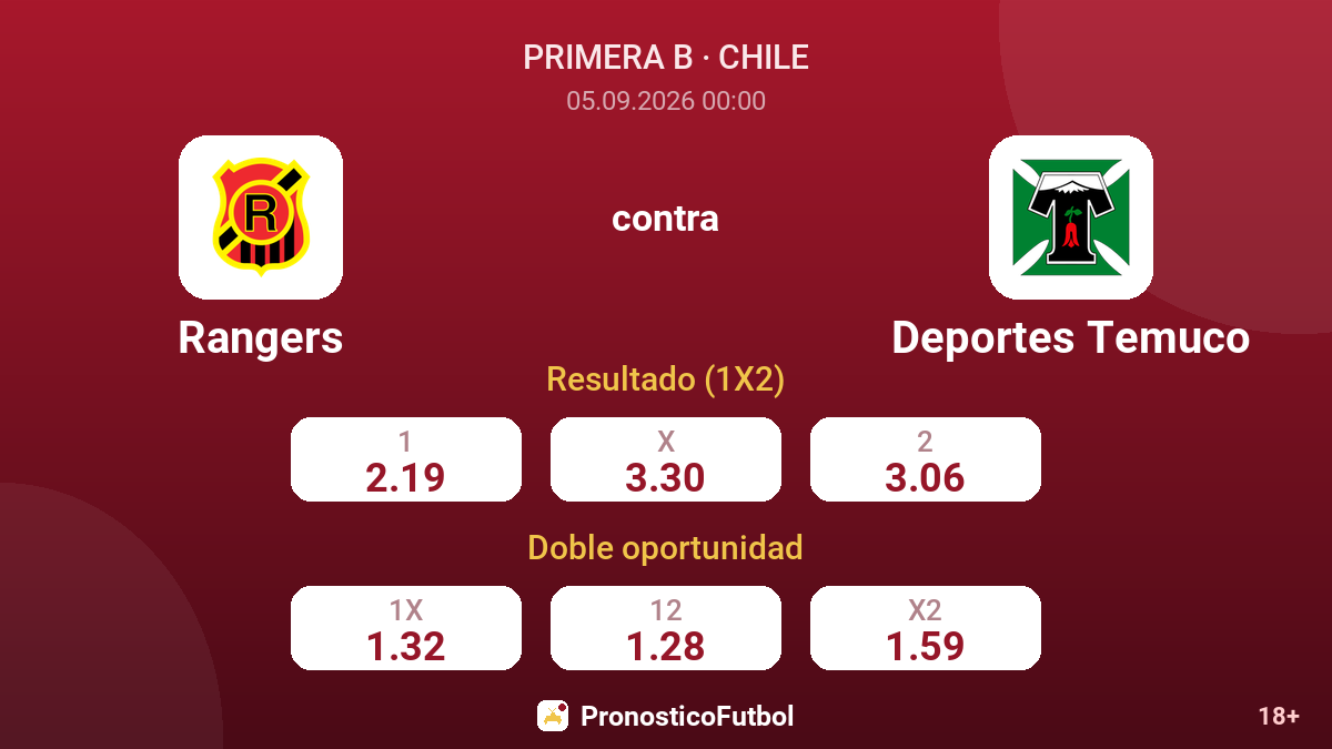 Rangers - Deportes Temuco — cuotas