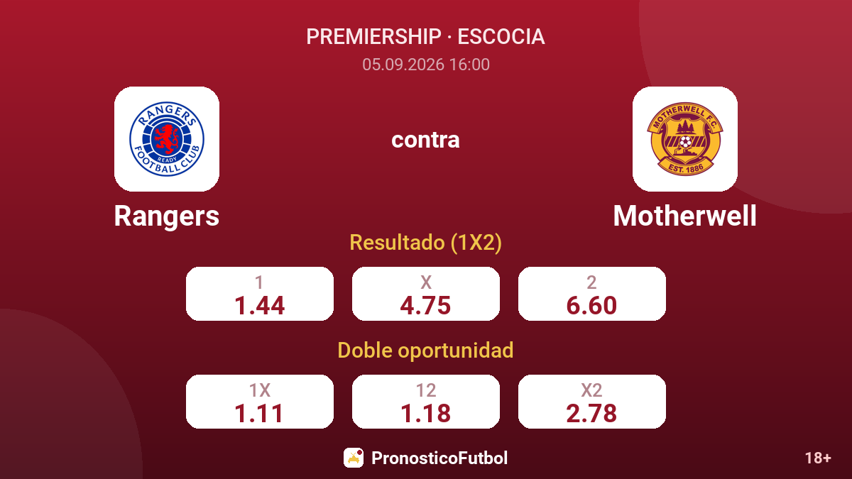 Rangers - Motherwell — cuotas