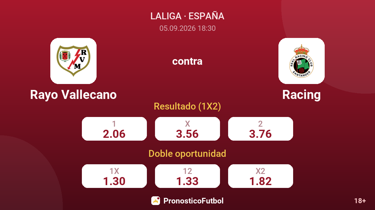 Rayo Vallecano - Racing — cuotas