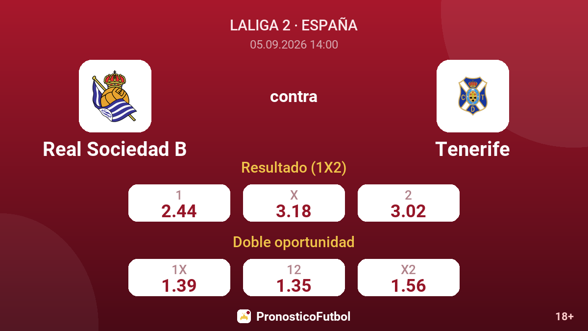 Real Sociedad B - Tenerife — cuotas