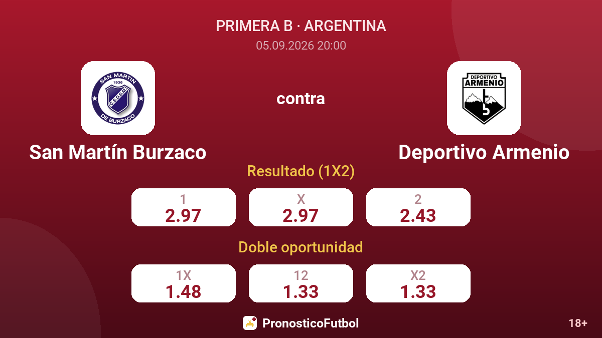 San Martín Burzaco - Deportivo Armenio — cuotas
