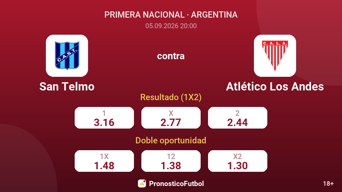 San Telmo - Atlético Los Andes — cuotas