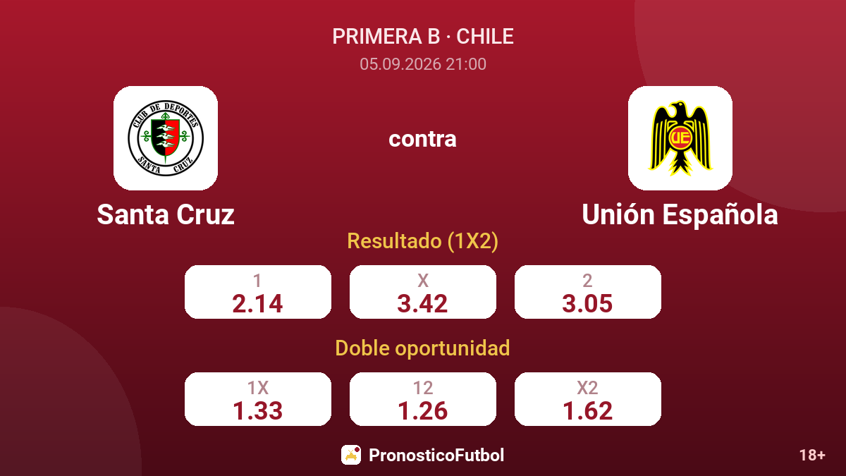 Santa Cruz - Unión Española — cuotas
