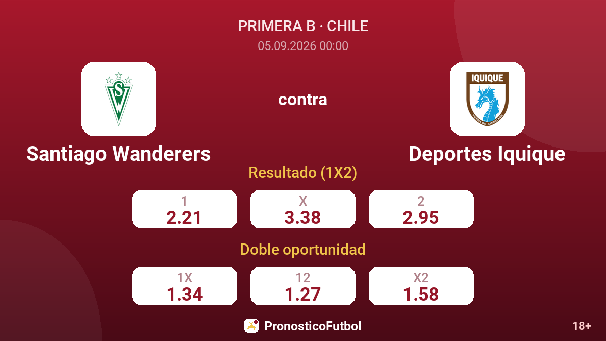 Santiago Wanderers - Deportes Iquique — cuotas