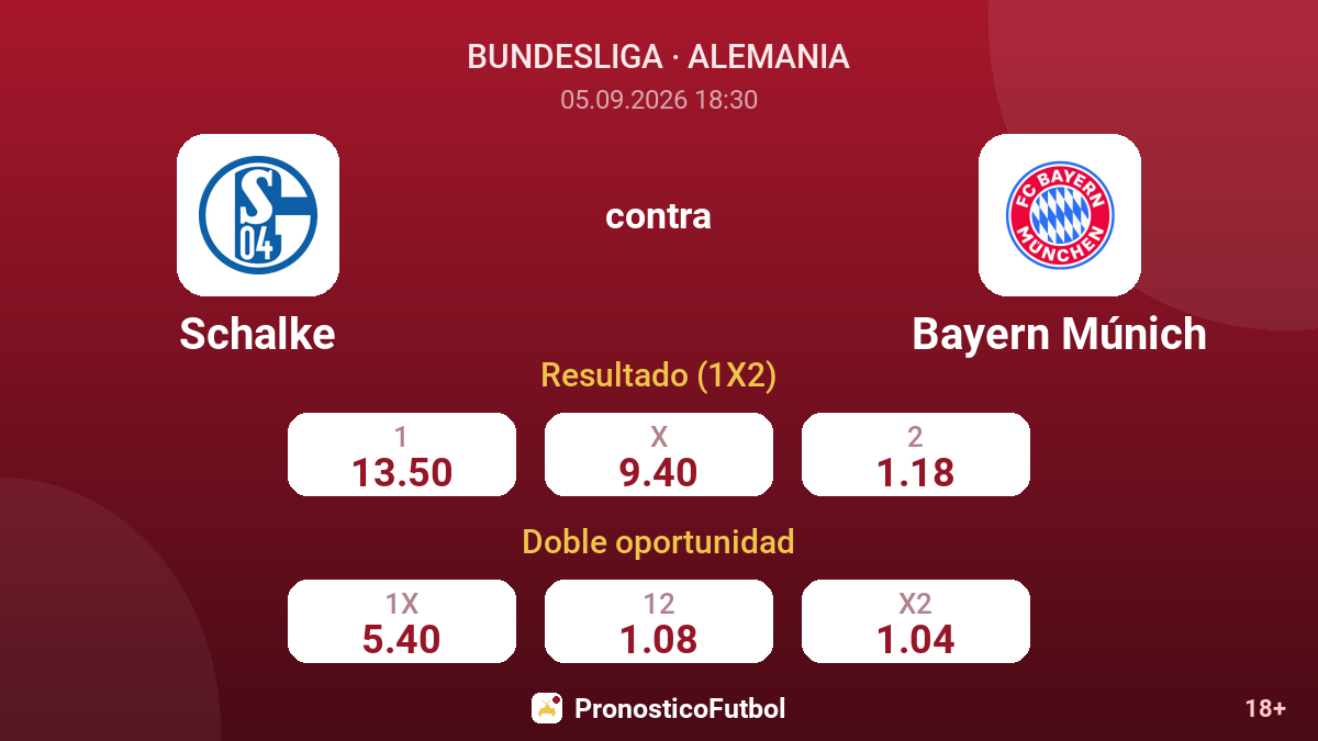 Schalke - Bayern Múnich — cuotas