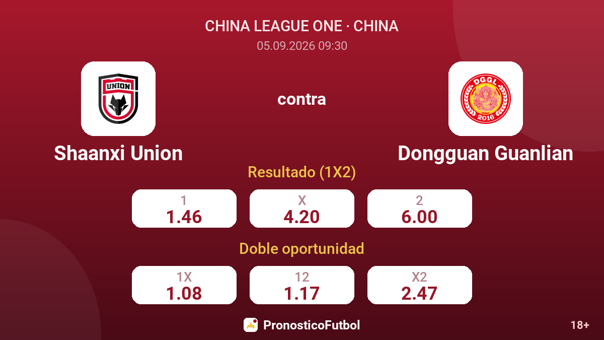 Shaanxi Union - Dongguan Guanlian — cuotas