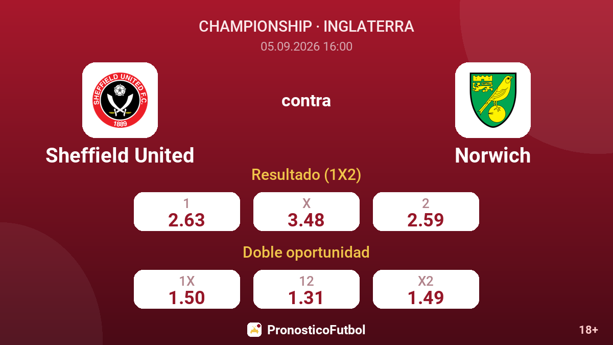 Sheffield United - Norwich — cuotas