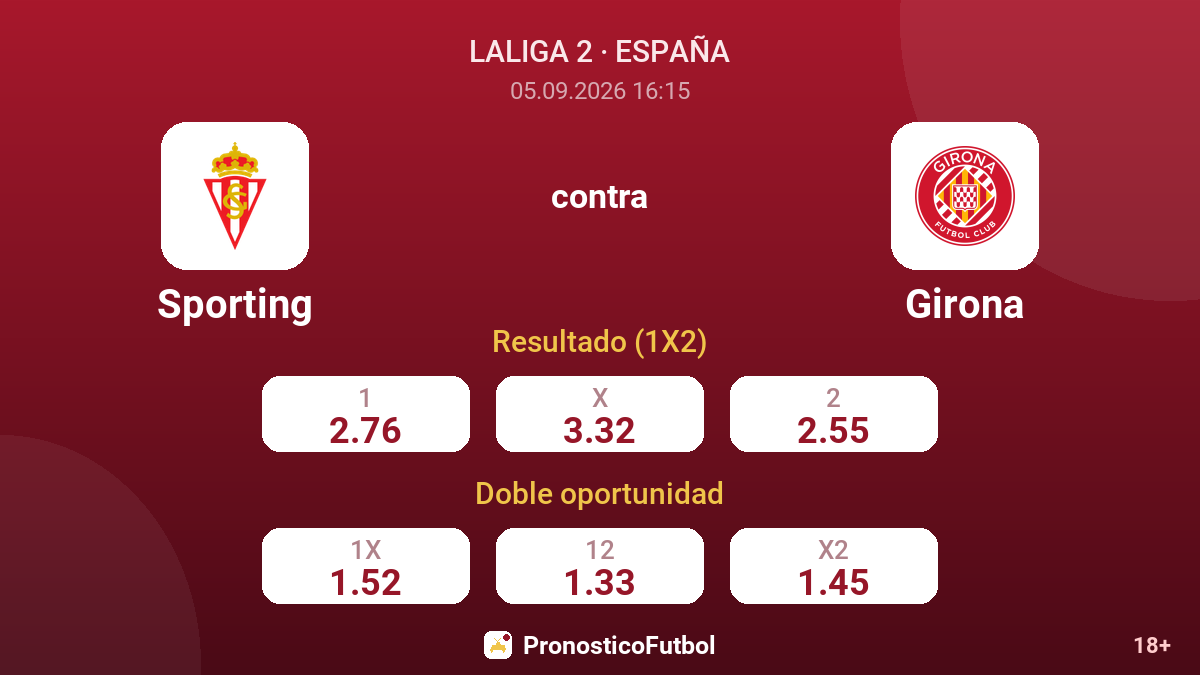 Sporting - Girona — cuotas