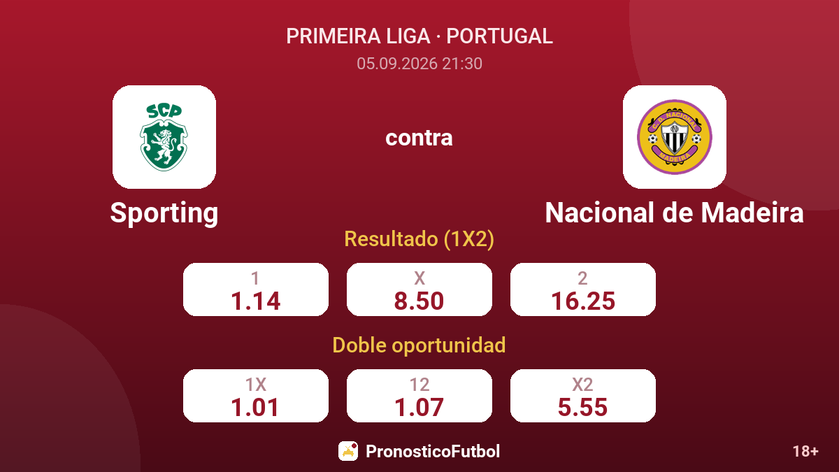 Sporting - Nacional de Madeira — cuotas