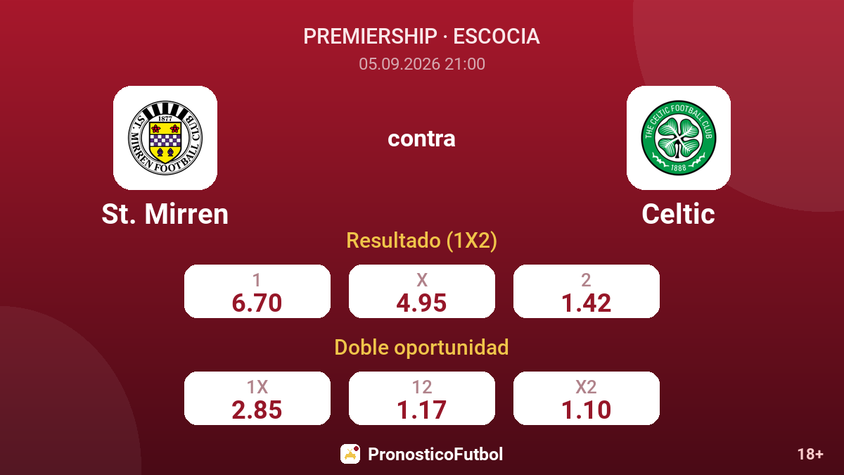 St. Mirren - Celtic — cuotas