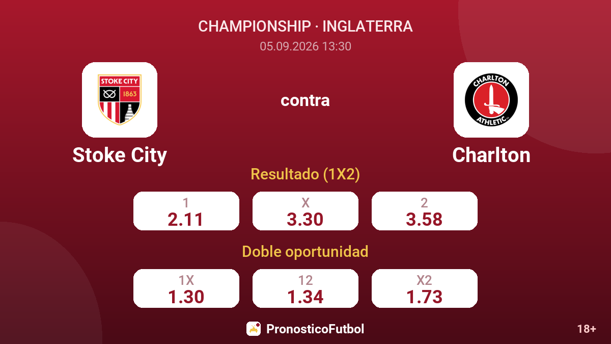 Stoke City - Charlton — cuotas