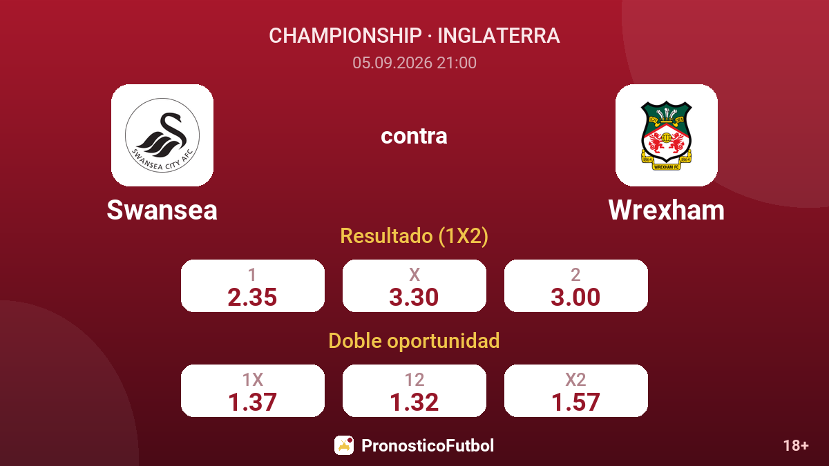 Swansea - Wrexham — cuotas