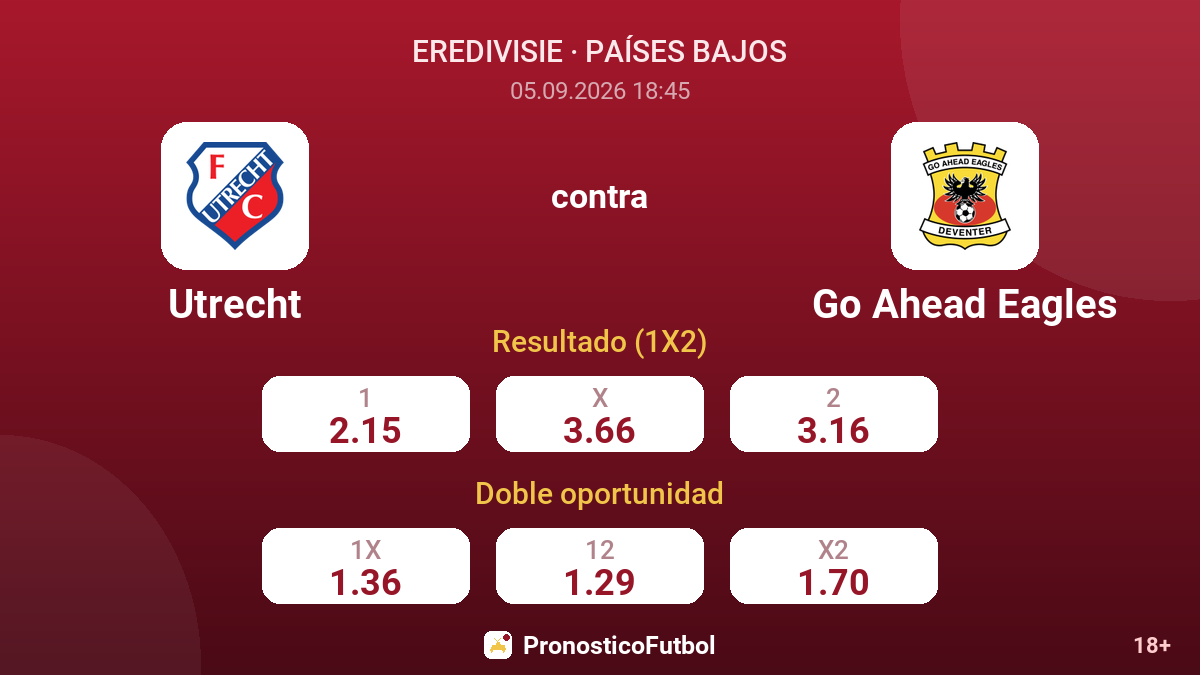 Utrecht - Go Ahead Eagles — cuotas