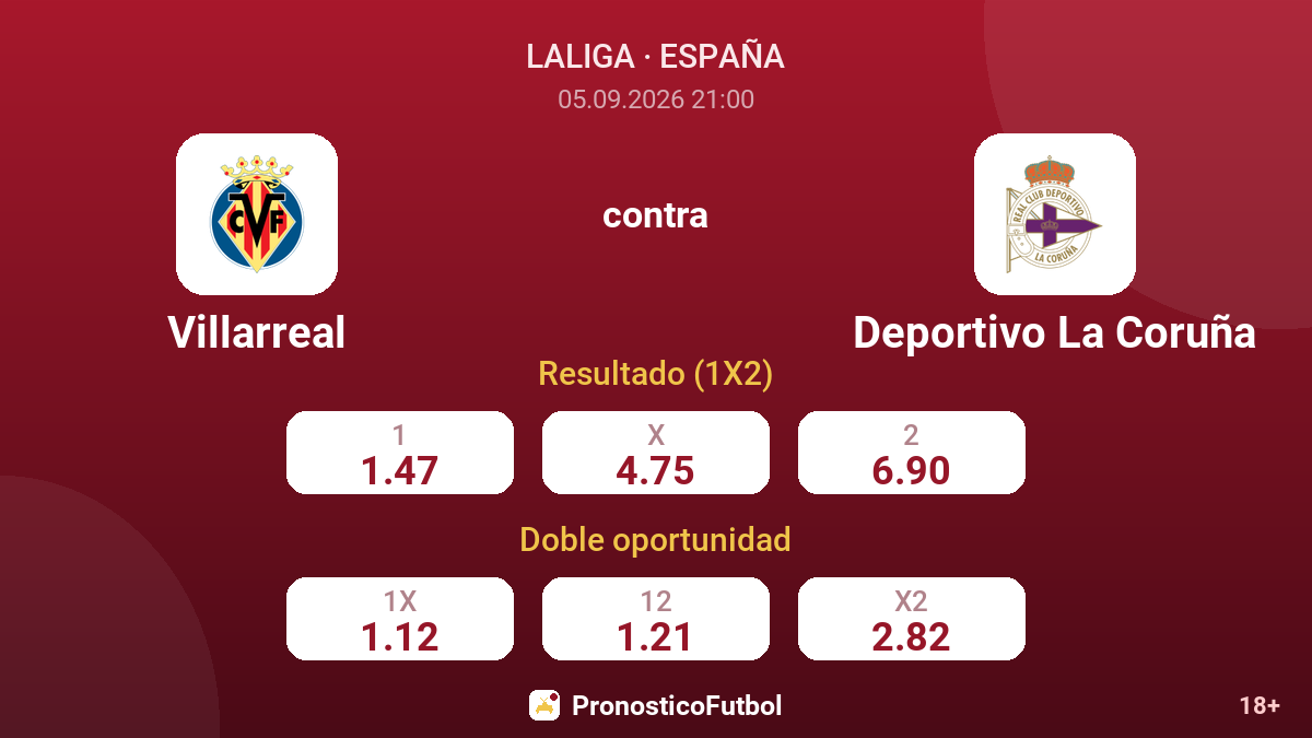Villarreal - Deportivo La Coruña — cuotas