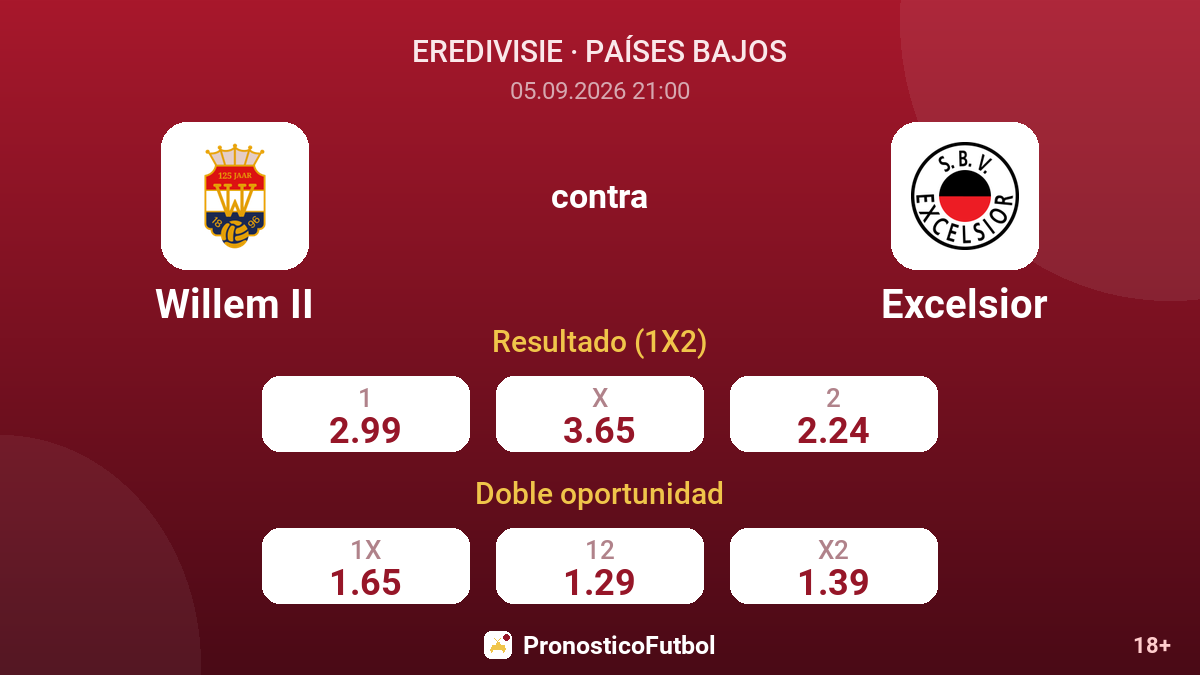 Willem II - Excelsior — cuotas