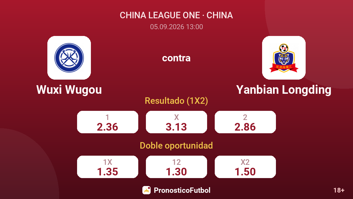 Wuxi Wugou - Yanbian Longding — cuotas